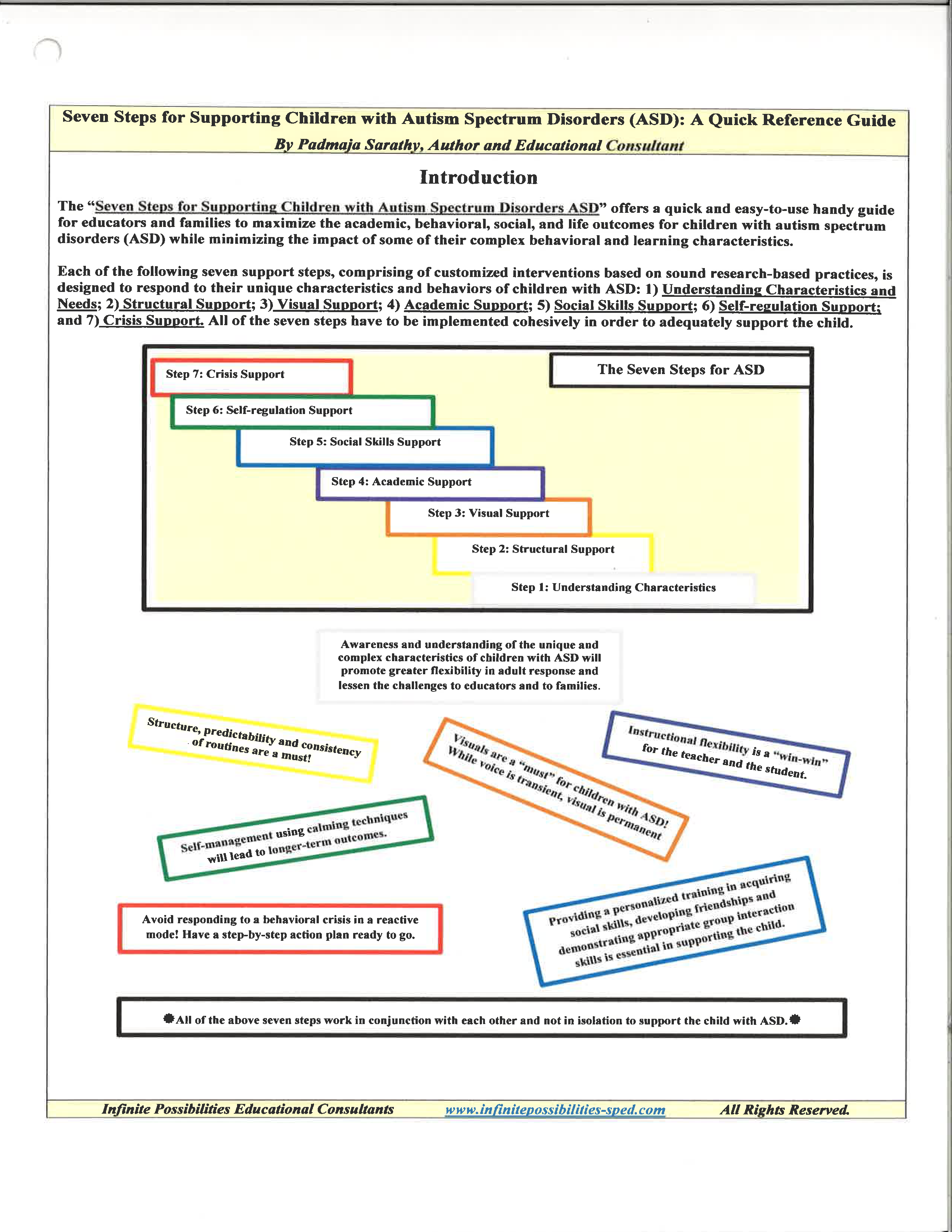 Seven Steps For Supporting Children With Autism Spectrum Disorders ...